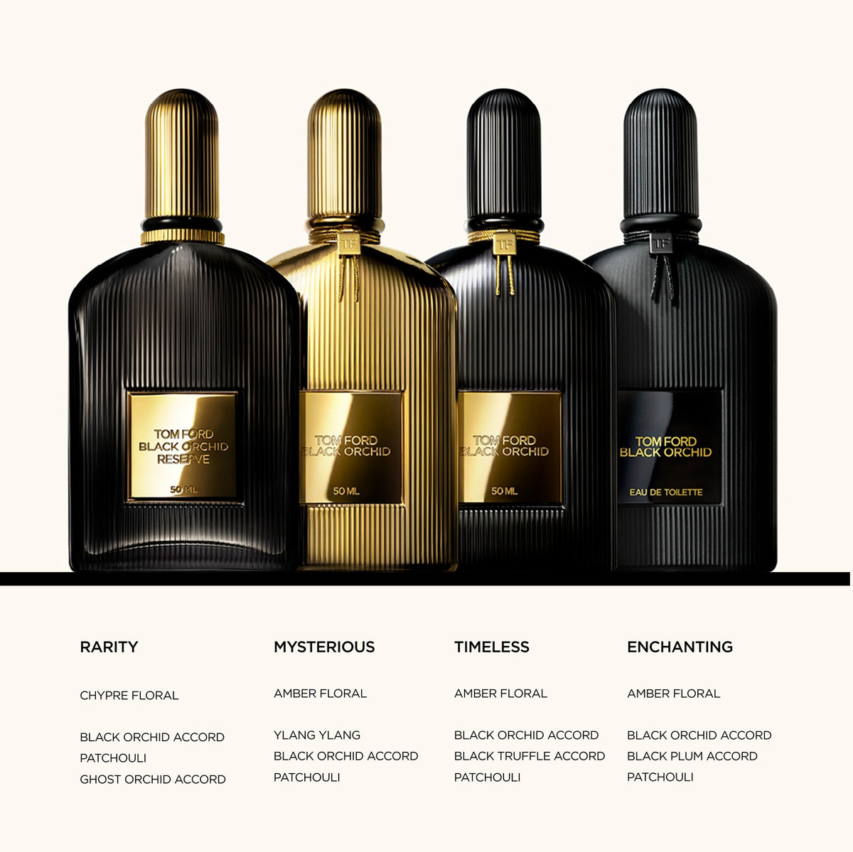 Tom Ford Black Orchid Eau De Toilette Spray 100ml