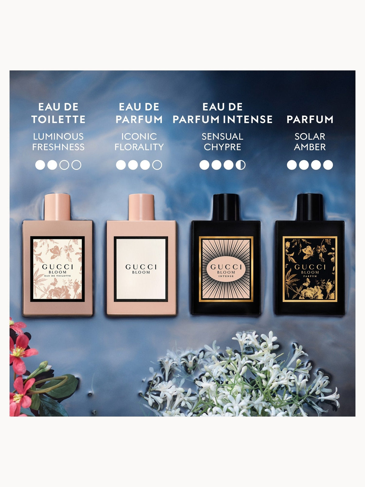 Gucci Bloom Eau de Parfum detail